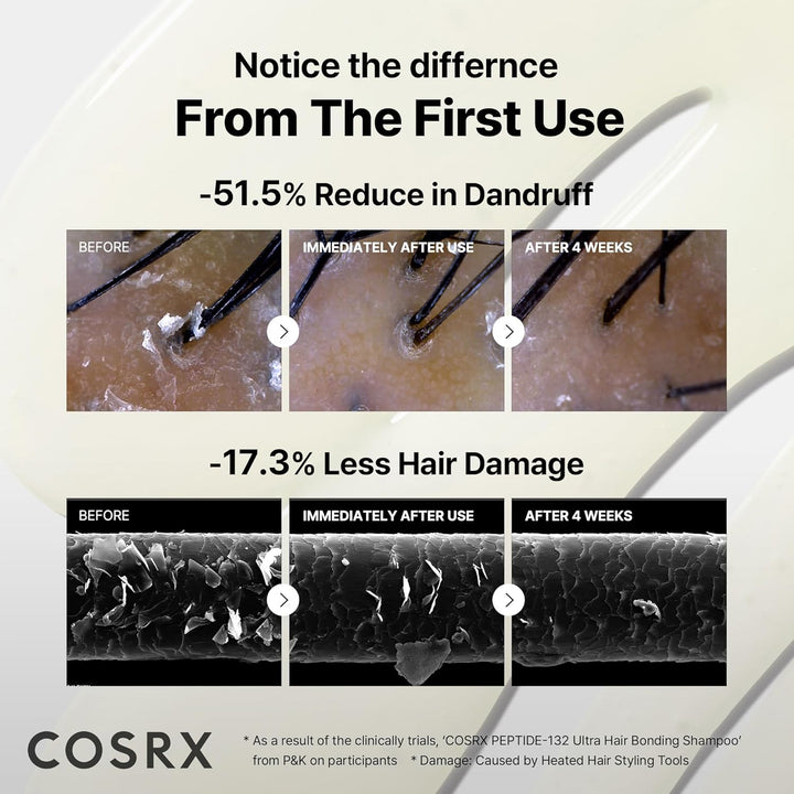 COSRX PEPTIDE 132 Champú para la unión del cabello, tratamiento dia...