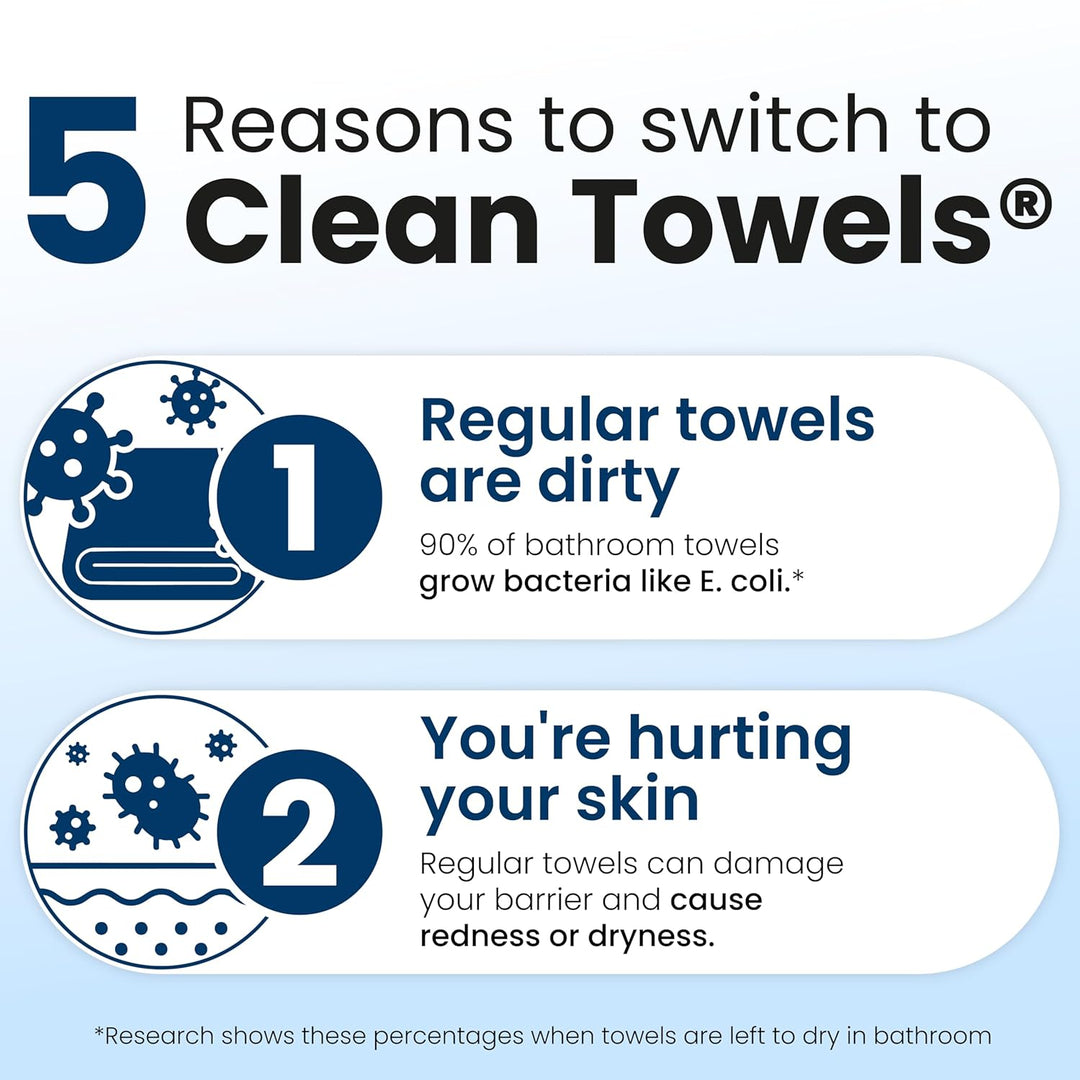 Clean Skin Club Clean Towels XL, toalla facial 100% a base de plant...