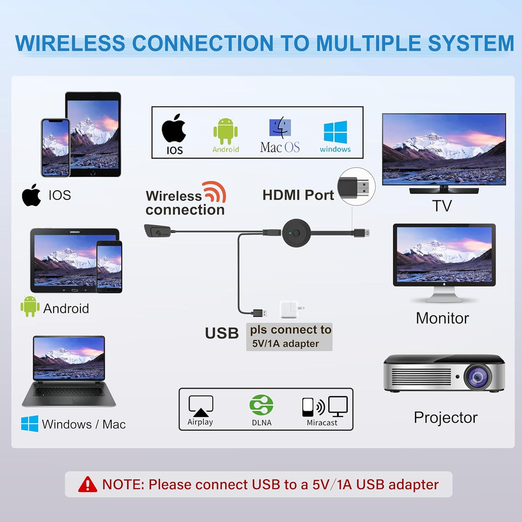 Adaptador de pantalla HDMI inalámbrico 4K, SOCLLLife Screen Casting Dongle para i-Phone, Android, portátil, PC a HDTV/proyector/monitor, compatible con Airplay, Miracast, DLNA para películas, videos