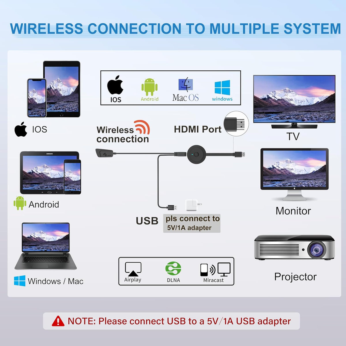 Adaptador de pantalla HDMI inalámbrico 4K, SOCLLLife Screen Casting Dongle para i-Phone, Android, portátil, PC a HDTV/proyector/monitor, compatible con Airplay, Miracast, DLNA para películas, videos
