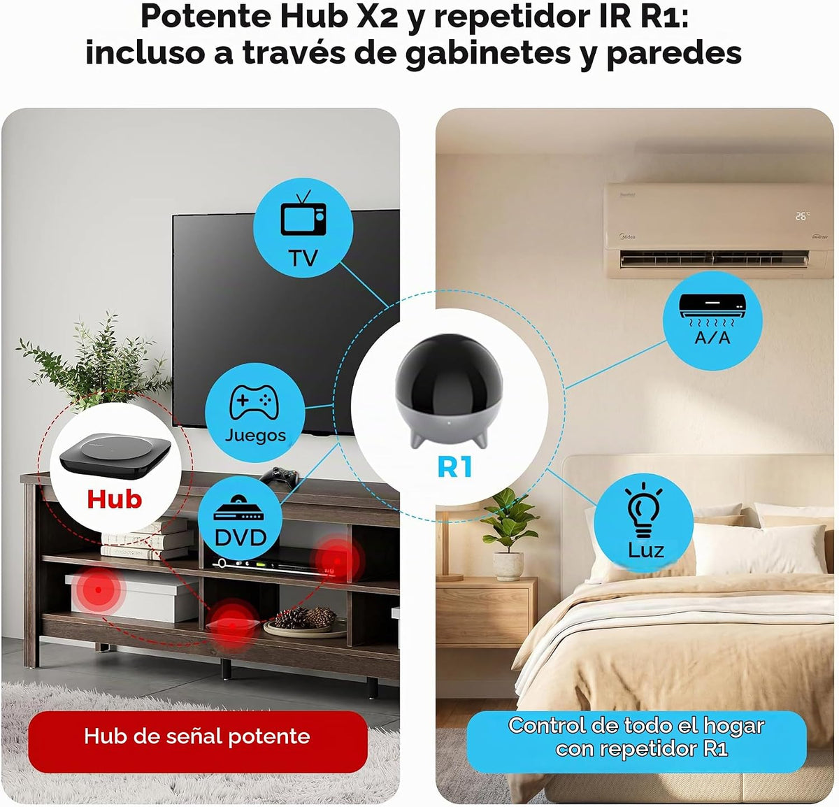 SofaBaton Control remoto universal X2 con concentrador, base de carga y