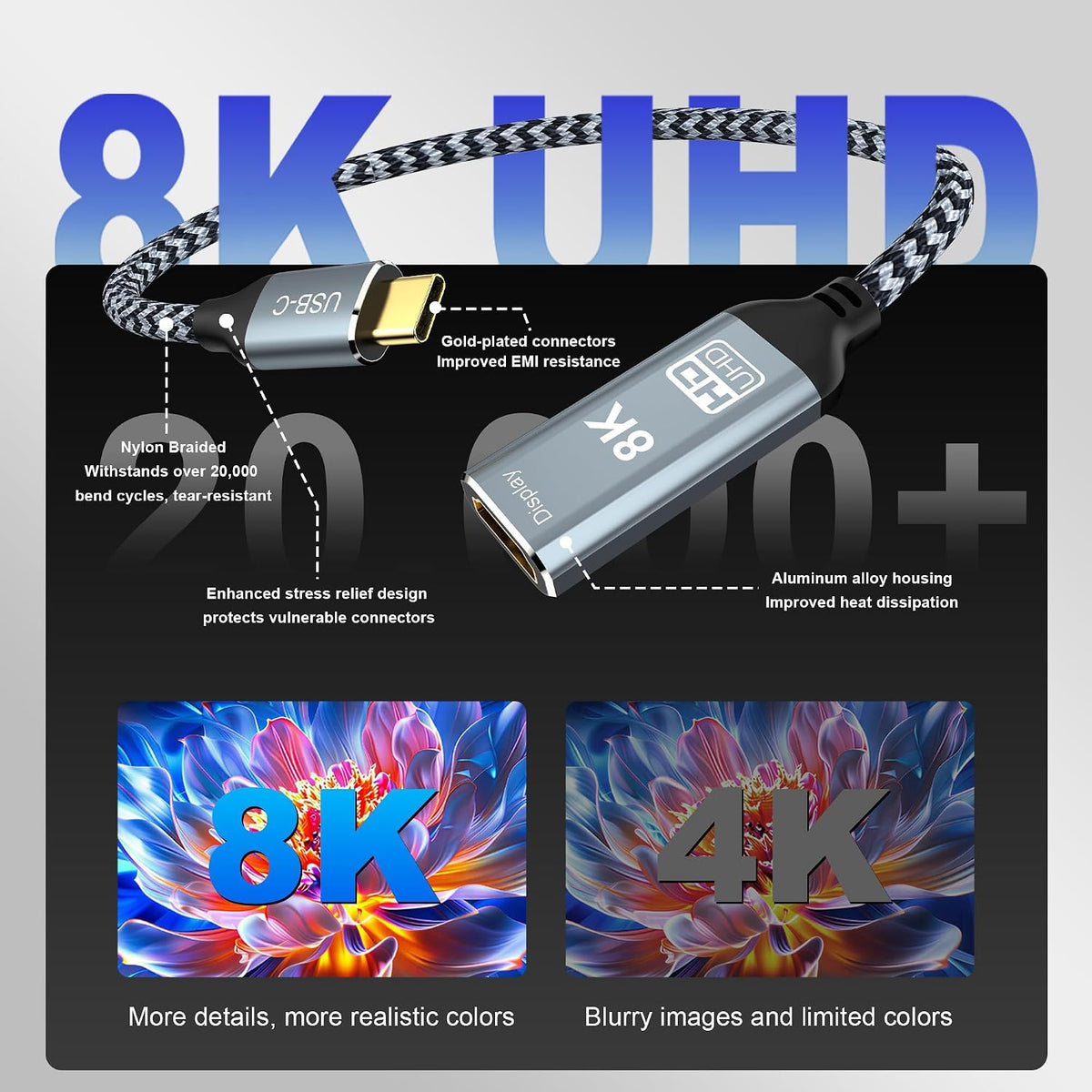Adaptador USB C a HDMI2.1, cable tipo C a HDMI hembra, 8K @60Hz 4K @144Hz, Thunderbolt 4/5 compatible con MacBook Pro/Air, iPad Pro, iPhone 17 16, HDCP 2.3 y HDR10, 48Gbps, XPS, Galaxy S22