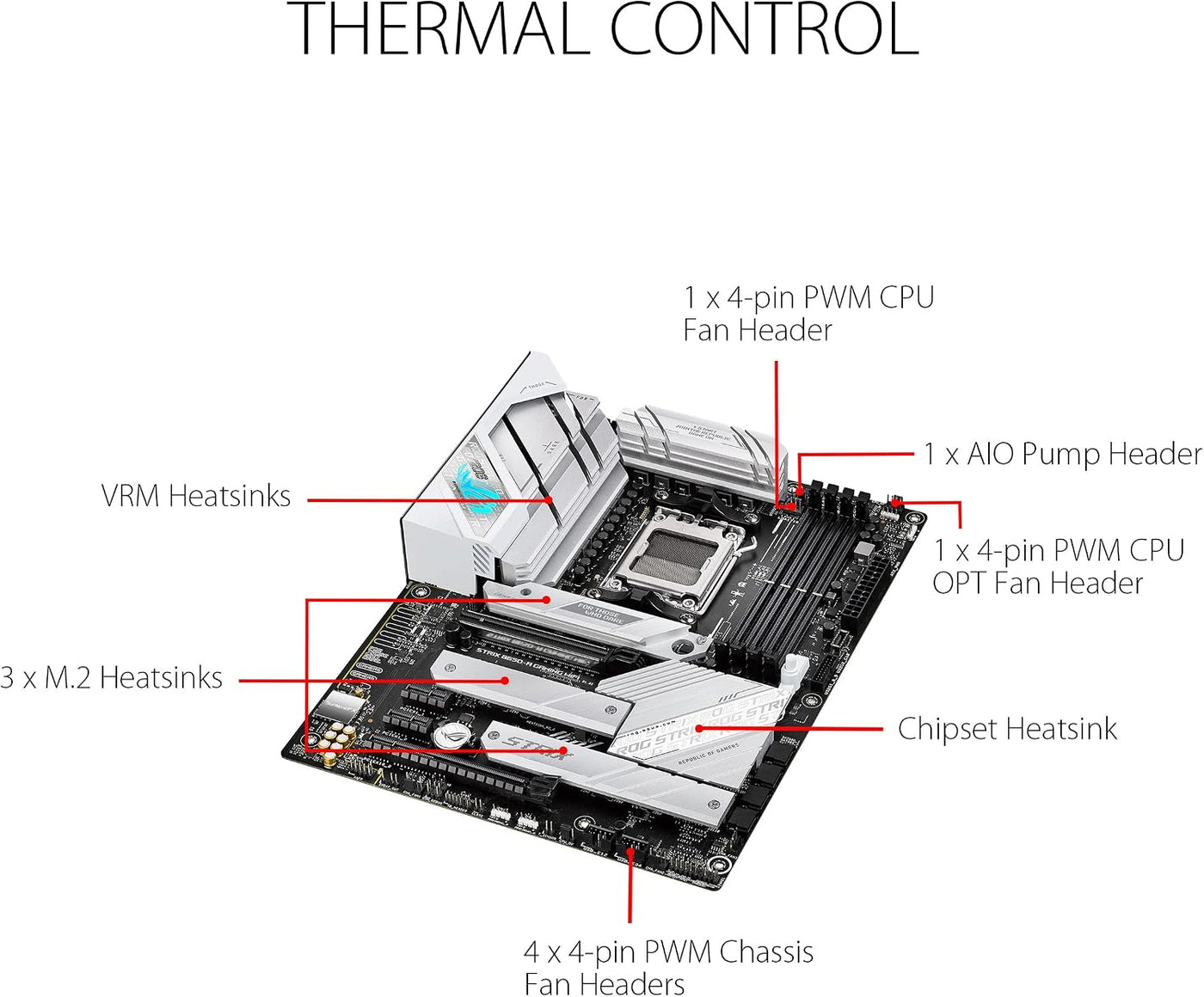 ASUS ROG Strix B650-A Gaming WiFi AMD B650 AM5 Ryzen™ Desktop 9000...