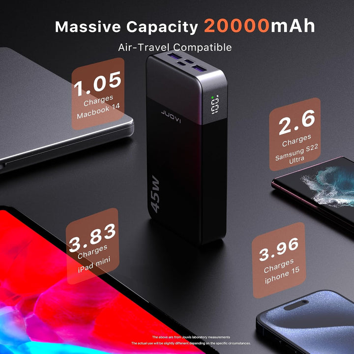 JUOVI Cargador portátil J2621, 20000mAh 45W, batería de carga rápid...