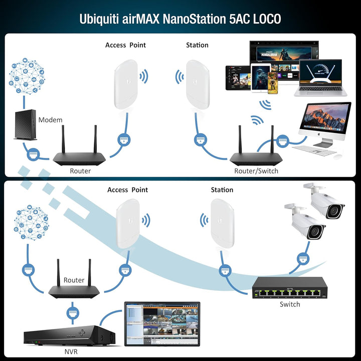 Puente inalámbrico Ubiquiti LOCO5AC PRE-CONFIGURADO