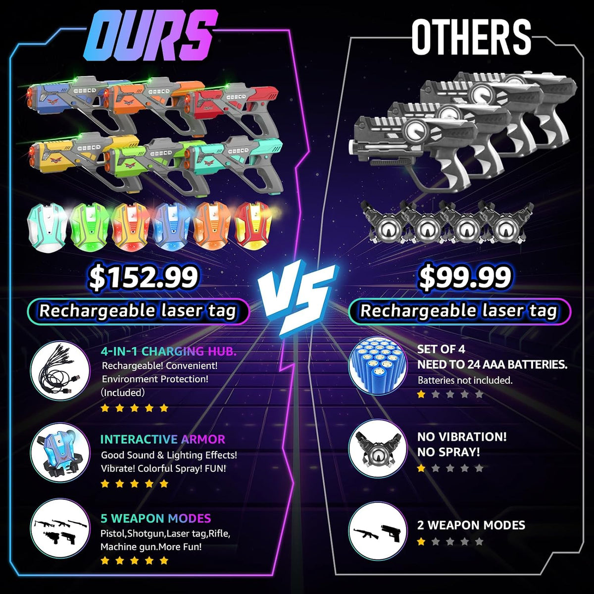Juego de 6 pistolas láser recargables con chalecos, juego de 6 pistolas láser mejoradas con efecto de niebla y LED digital, juguete multijugador para adolescentes, niños y niñas, regalo de juego de