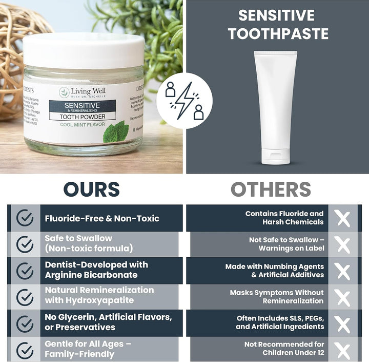 Living Well with Dr. Michelle Polvo Dental Remineralizante para Die...