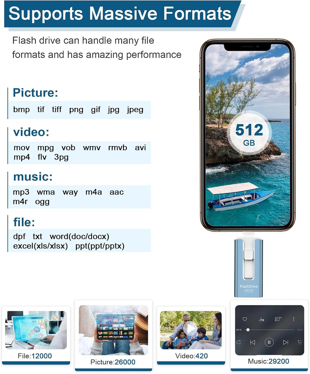 Unidad Flash USB de 512GB, Photo Stick Memoria de Almacenamiento de...