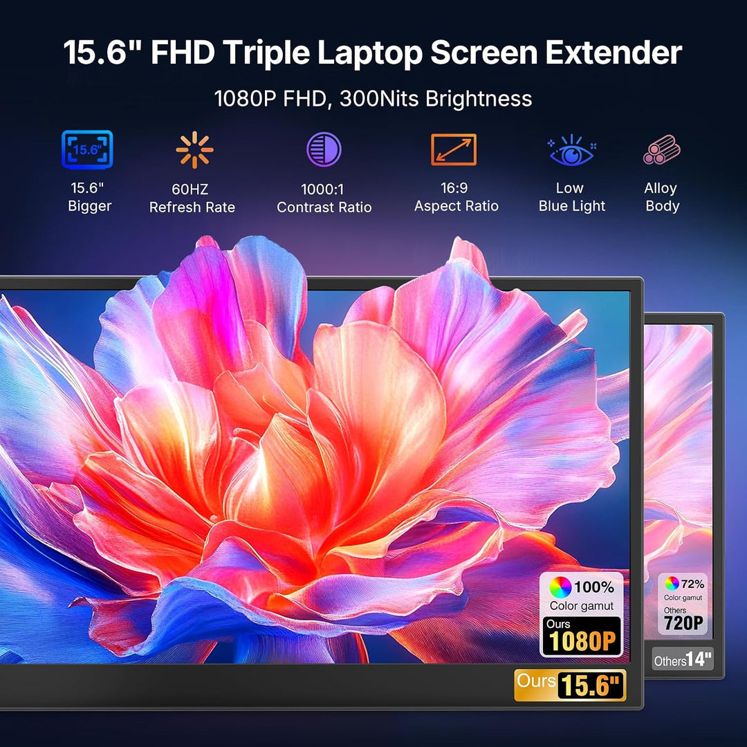 Extensor de pantalla triple para computadora portátil de 15.6", mon...