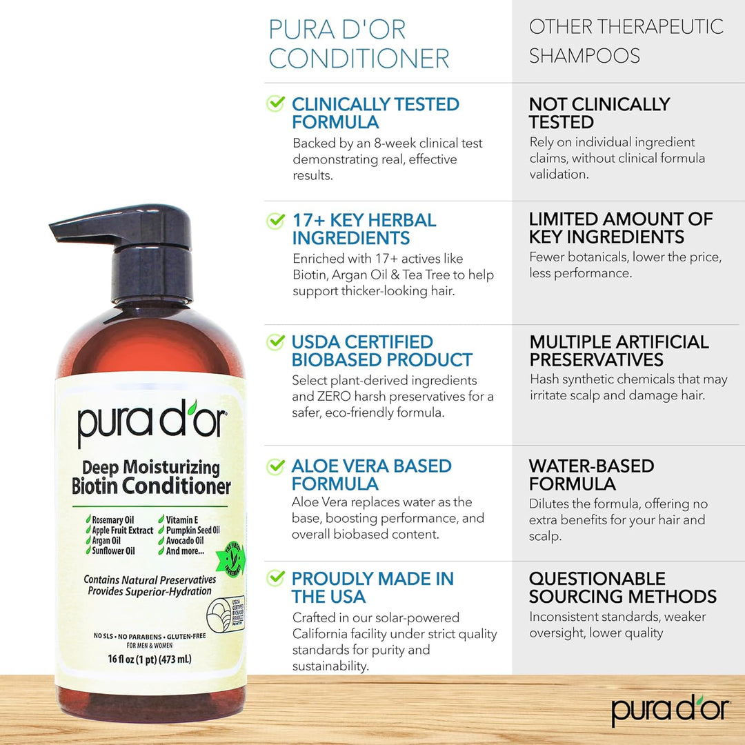 PURA D'OR Acondicionador Profundo Hidratante con Biotina Engros...