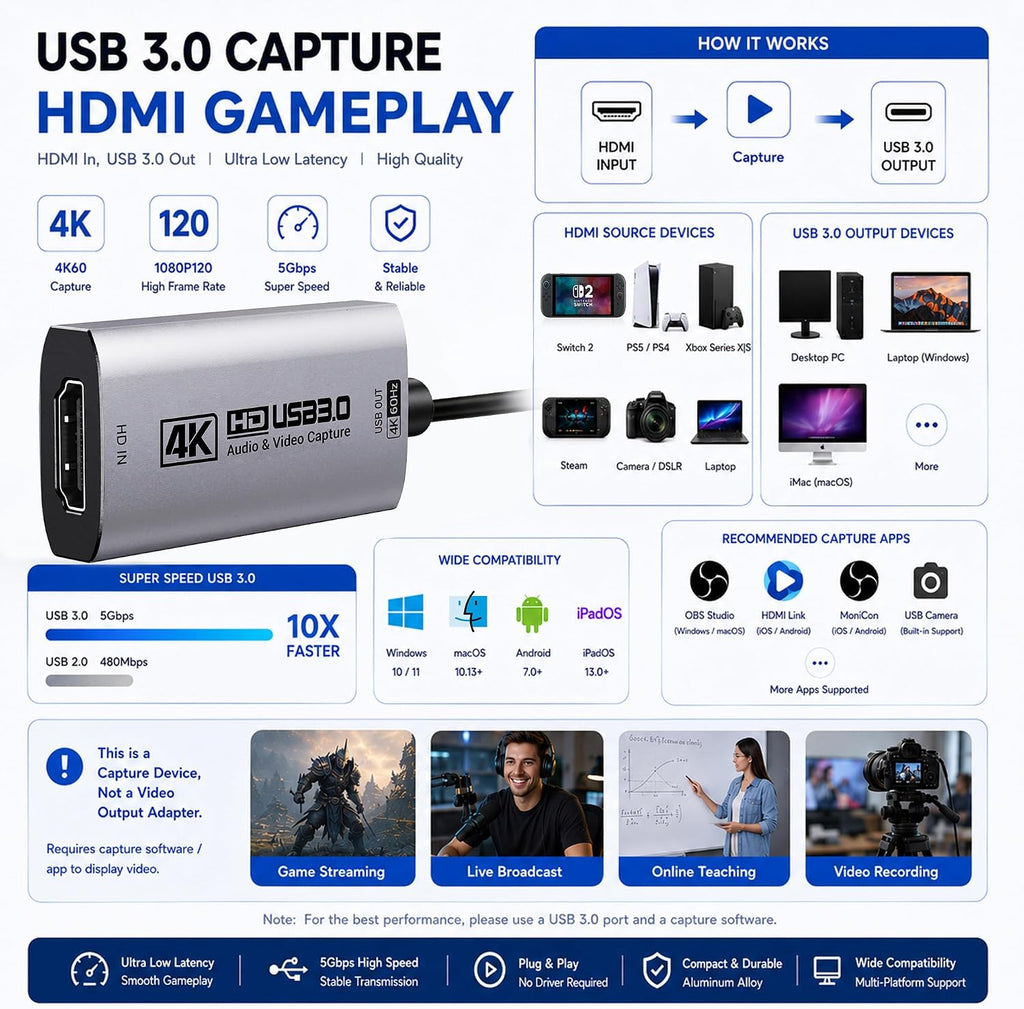 Tarjeta de captura HDMI, USB 3.0 HDMI a USB-C para captura de video, 4K60FPS