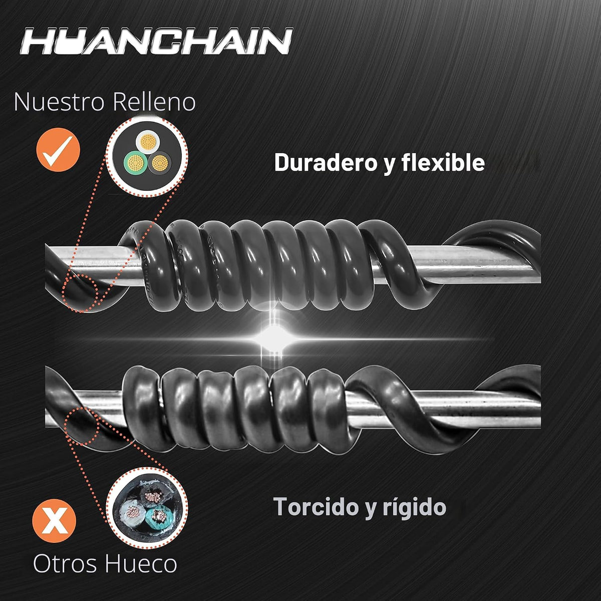 HUANCHAIN Cable de extensión negro de 50 pies, calibre 16, cable eléctrico