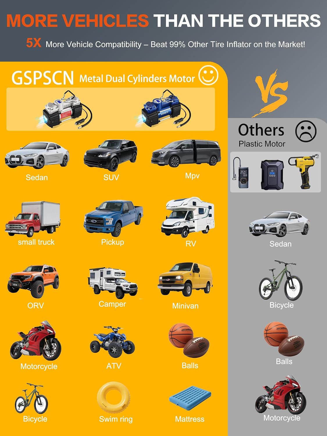 GSPSCN Inflador de neumáticos de alta resistencia 12V Bomba de comp...