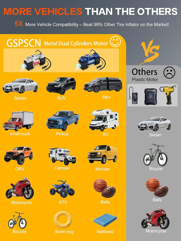 GSPSCN Inflador de neumáticos de alta resistencia 12V Bomba de comp...