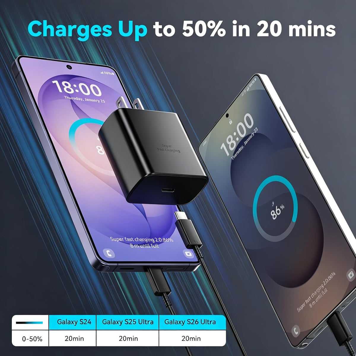 45W Super Fast USB C Android Tipo C Cargador de teléfono Cable de carga