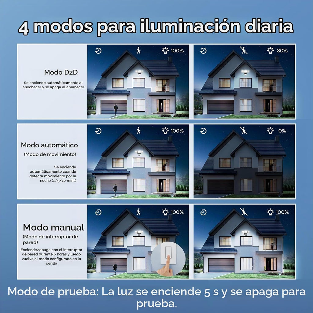 OREiN Luz de inundación para exteriores con sensor de movimiento, 42 W, 6500 lm, luz de seguridad LED súper brillante, modos de atardecer a amanecer/automático/manual, reflector impermeable IP65 con