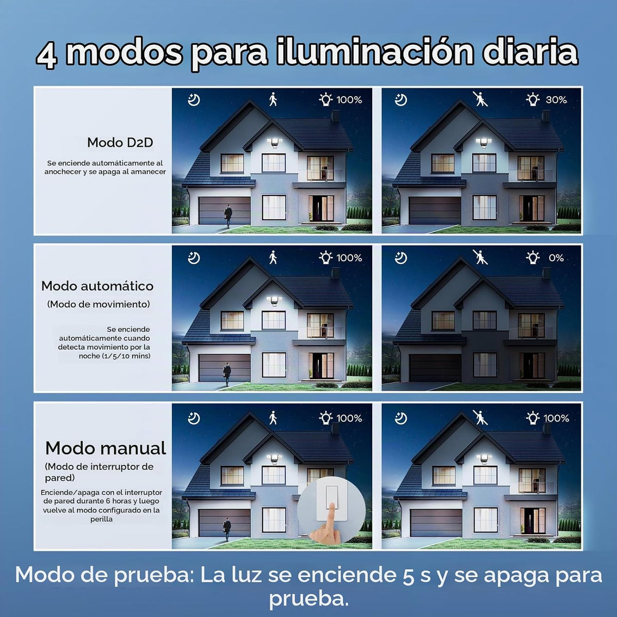 OREiN Luz de inundación para exteriores con sensor de movimiento, 42 W, 6500 lm, luz de seguridad LED súper brillante, modos de atardecer a amanecer/automático/manual, reflector impermeable IP65 con