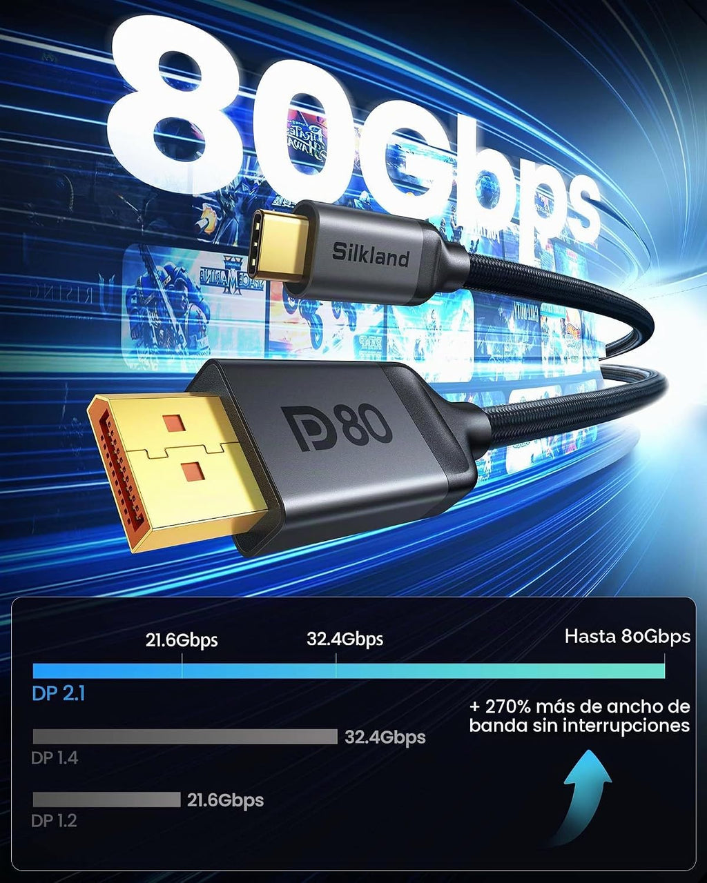 Silkland Cable USB-C a DisplayPort 2.1 80Gbps 16K@60Hz 8K@240Hz 2 m (6.6 ft)