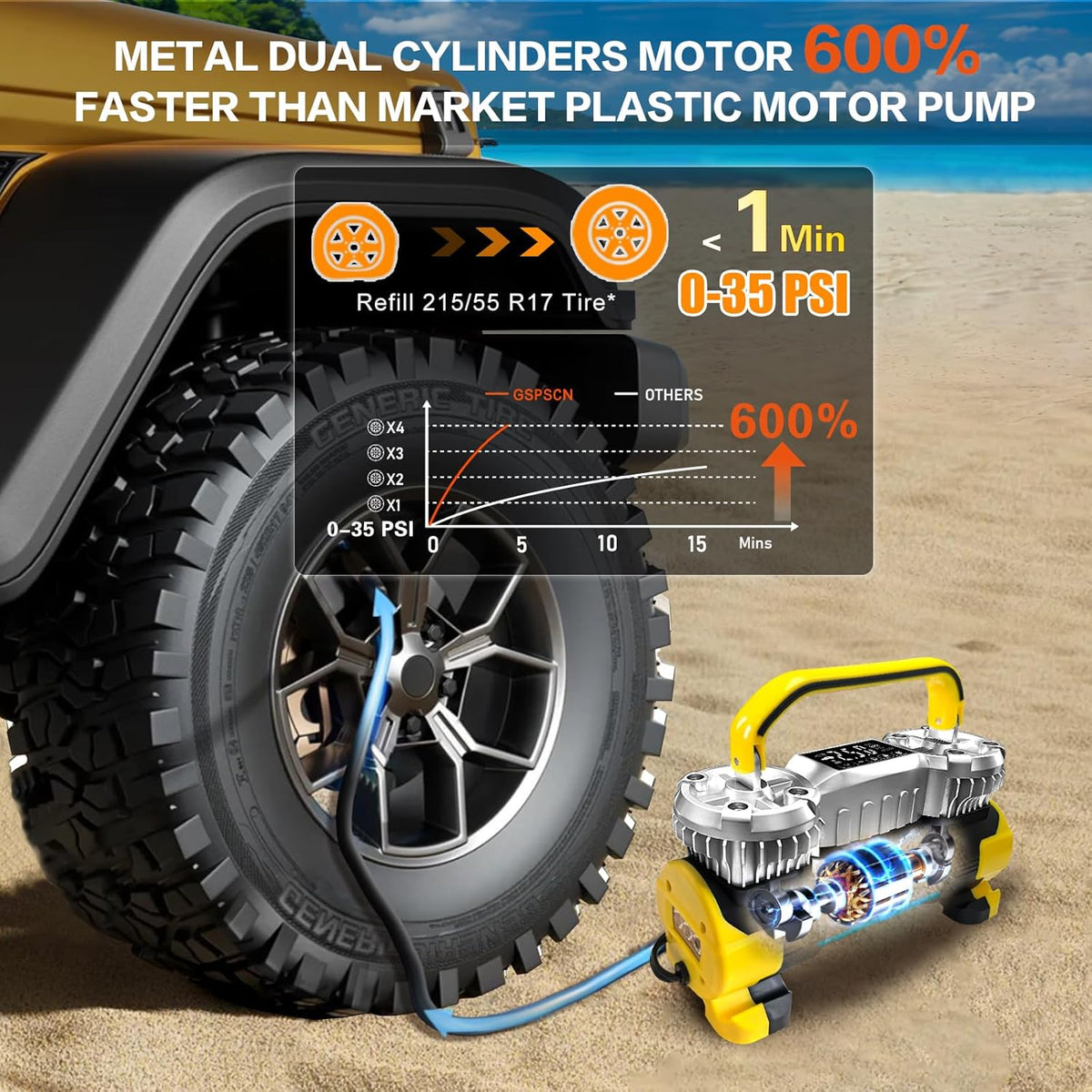 GSPSCN - Inflador digital de neumáticos 12V Compresor de aire portá...