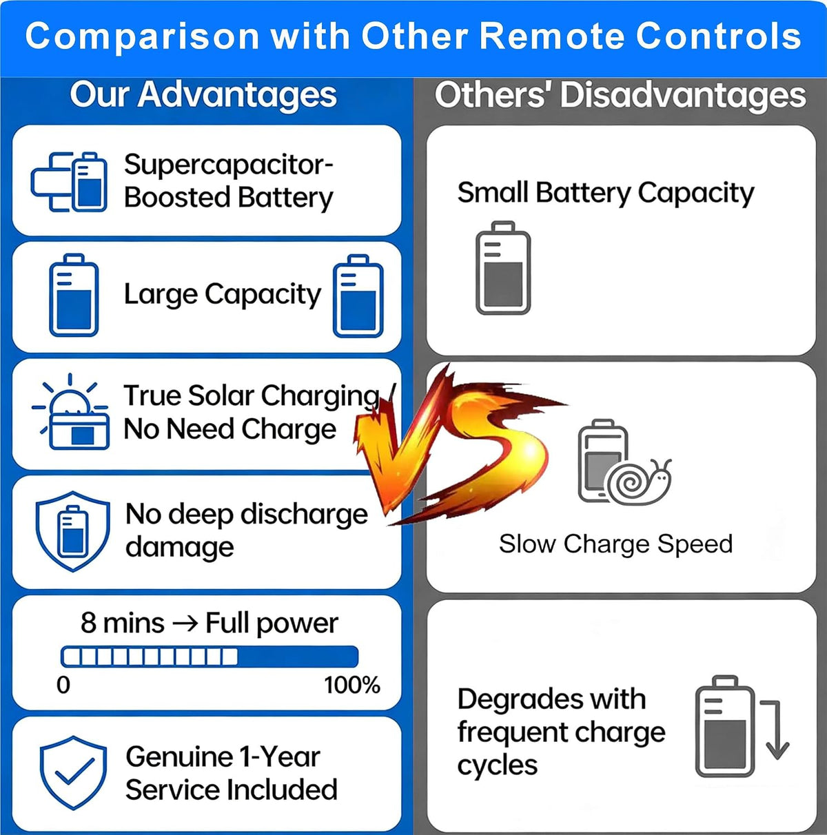 Mando a distancia solar de repuesto para Samsung Smart TV (2018-2025): célula solar recargable, carga USB-C, voz y Bluetooth, neo, QLED, cristal UHD, marco, terraza, sero, serif y monitor