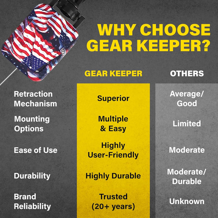 Gear Keeper Soporte de Micrófono de Radio CB de Aluminio Keeper - S...