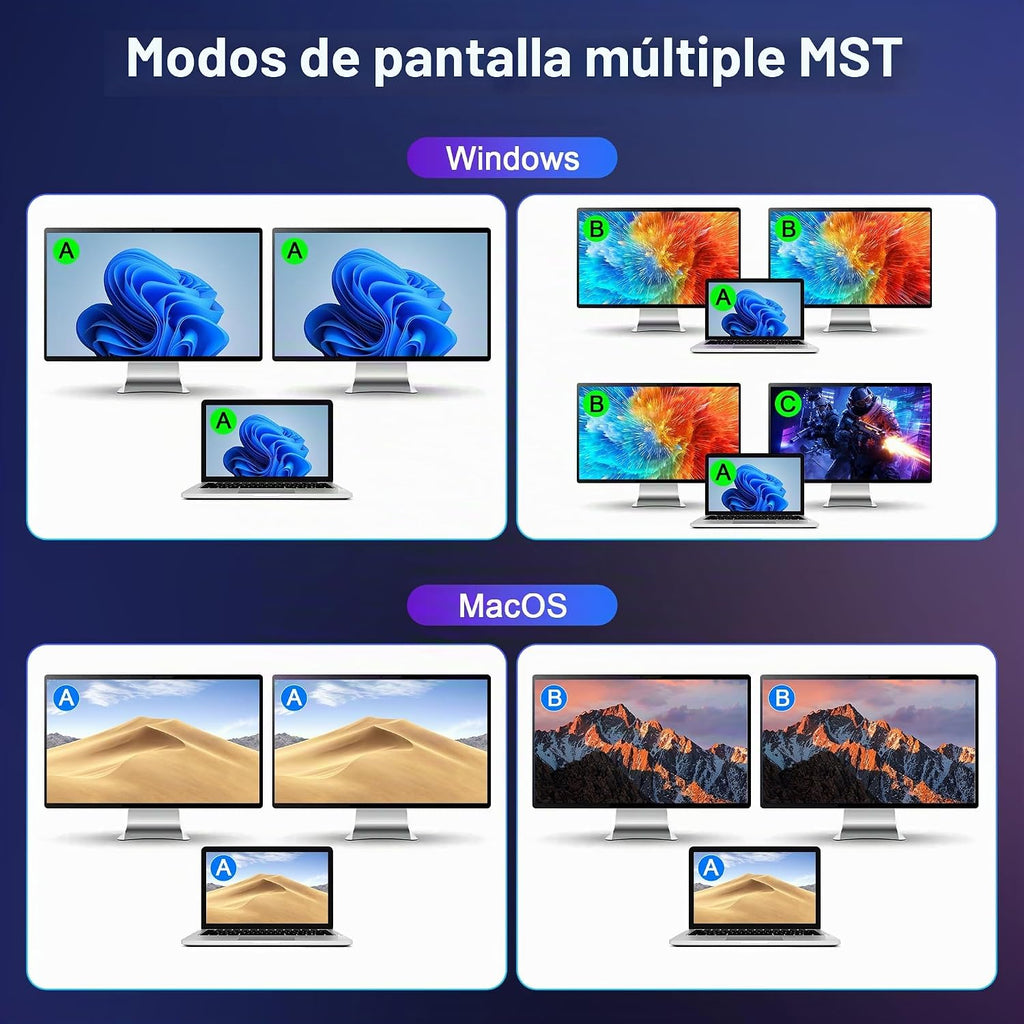 Interruptor KVM USB C de 8K a 60Hz, 2 monitores, 2 computadoras, interruptor KVM de monitor dual para escritorio y laptop, 4K a 144Hz DP+HDMI DisplayPort, 4 puertos USB 3.0, carga PD de 100 W