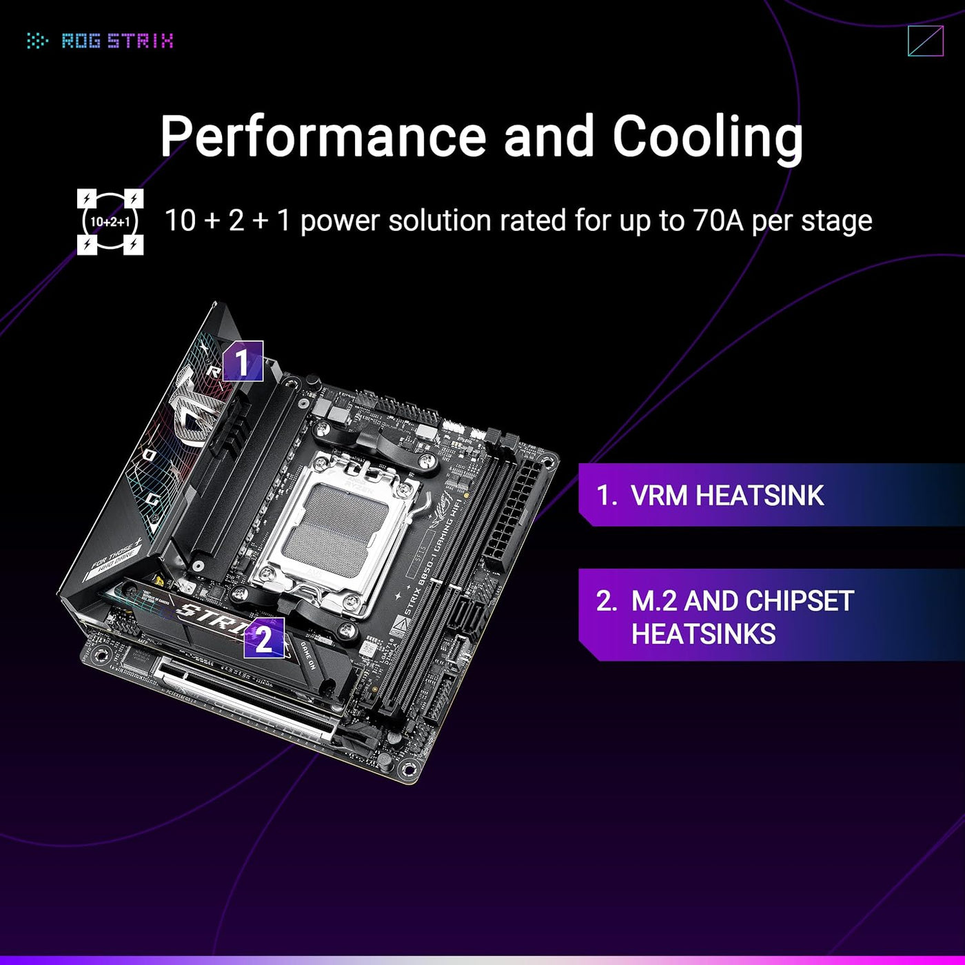 ASUS ROG Strix B850-I Gaming WiFi AMD AM5 B850 Mini-ITX mITX Placa...