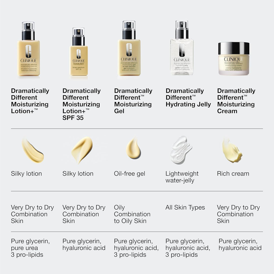 Clinique 3-Step Dramatically Different Moisturizing Lotion+ For Dry...