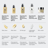 Clinique 3-Step Dramatically Different Moisturizing Lotion+ For Dry...