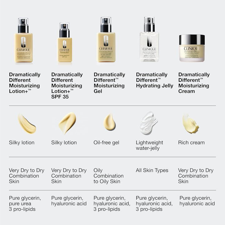 Clinique 3-Step Dramatically Different Moisturizing Lotion+ For Dry...
