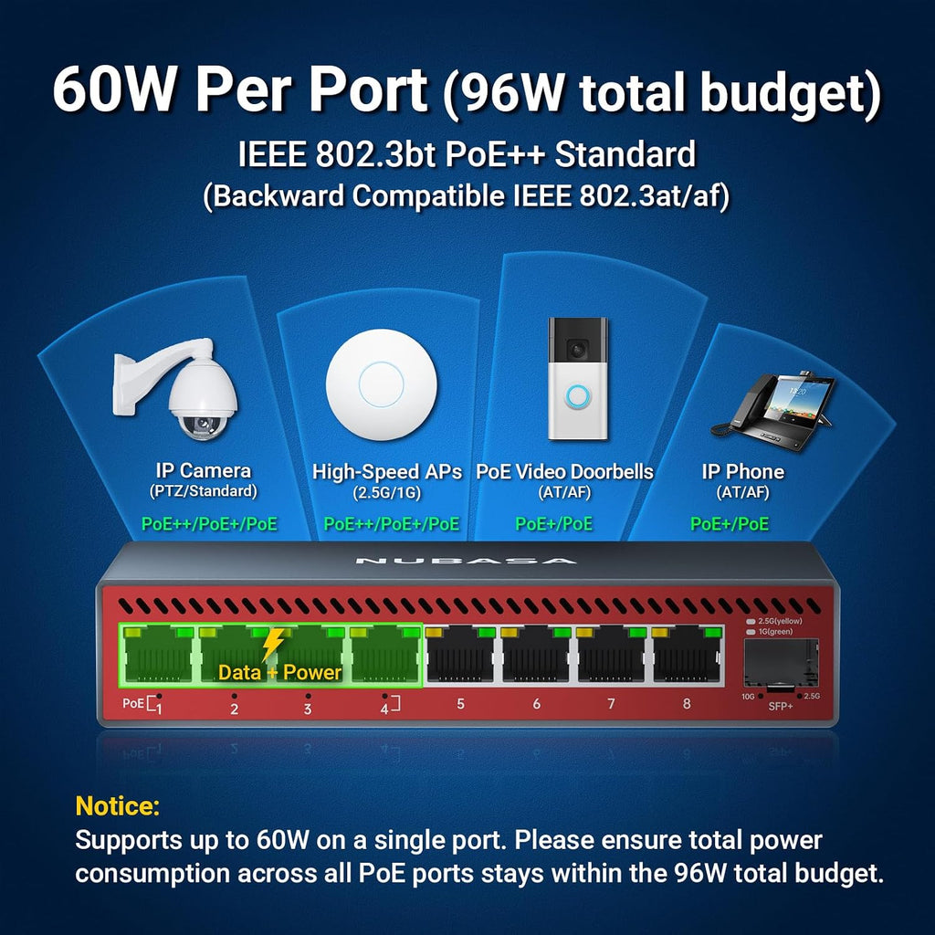 Interruptor PoE++ de 2.5 GB, 4 puertos PoE de 60 W 802.3bt a 96 W