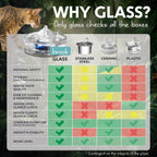 Fuente de Agua para Gatos Brook de Vidrio 90 oz – Fuente para Mascotas y Perros, Apta para Lavavajillas