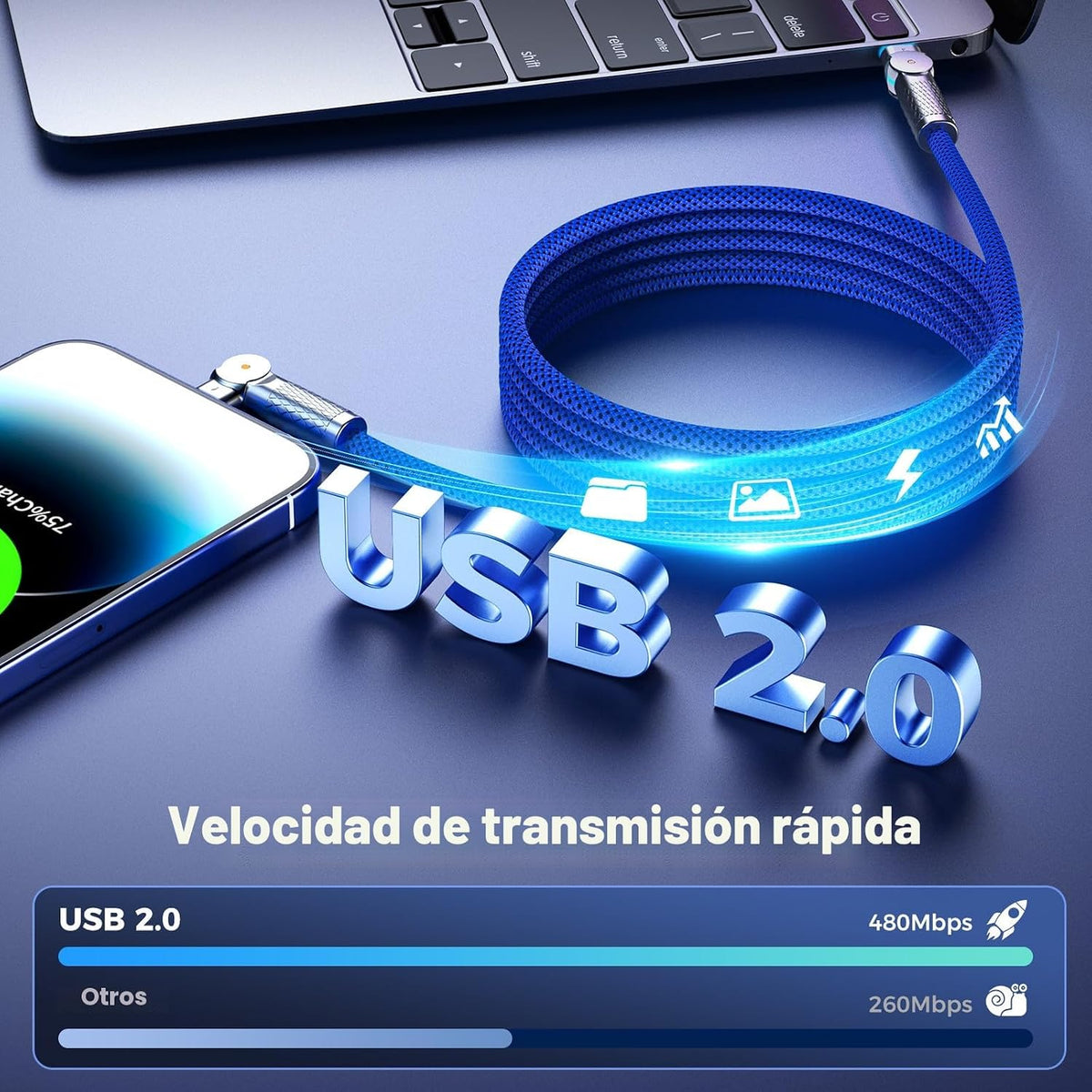Cable USB C a USB C de 10 pies, 240 W, paquete de 2 cables de carga tipo C trenzados giratorios de 180°, carga rápida para iPhone 15/16/16Pro/16Plus/16ProMax, MacBook Air, iPad Pro, Pixel, Samsung Galaxy S23/S24 Ultra Azul
