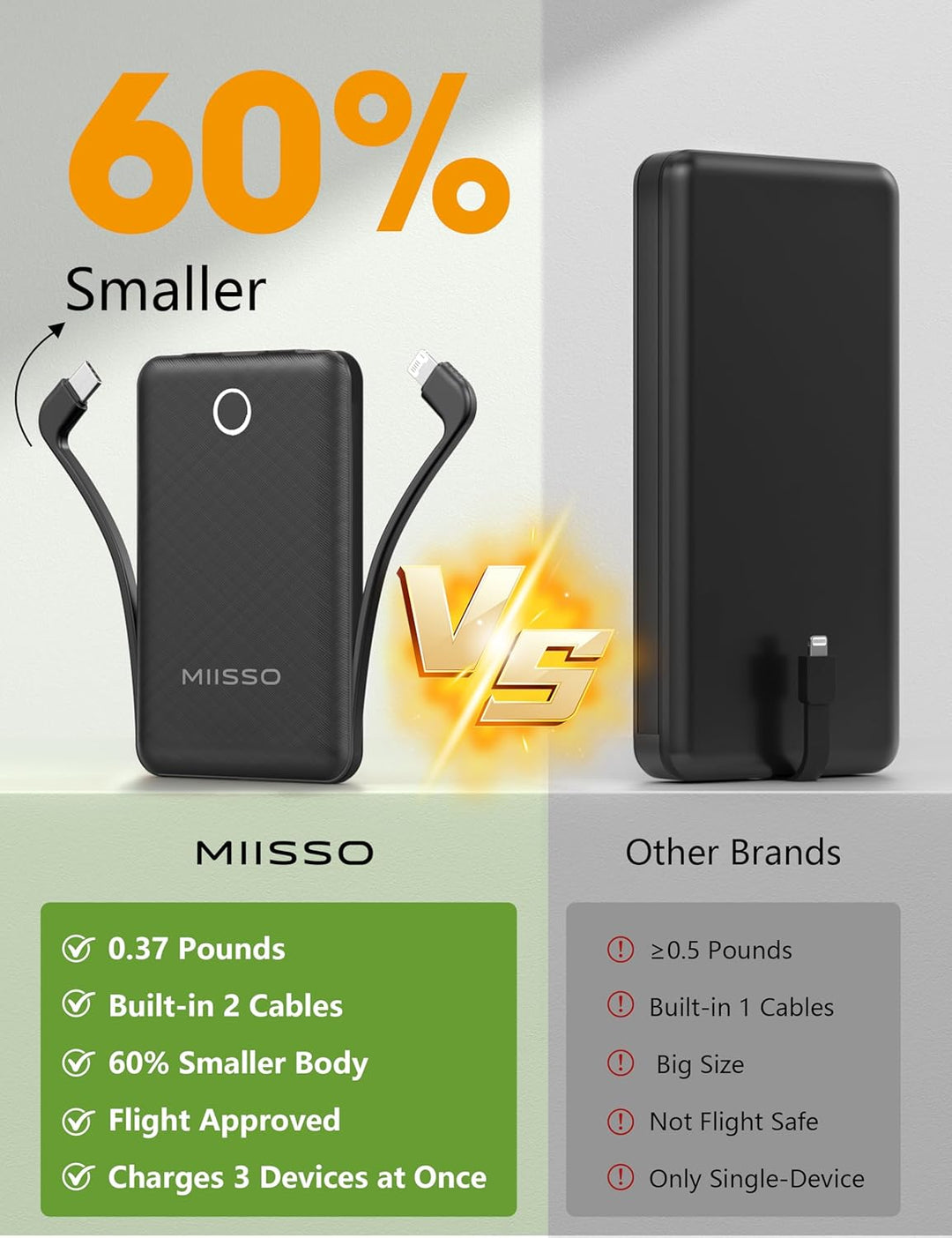 miisso Cargador portátil de 10000 mAh, batería de banco de energía...