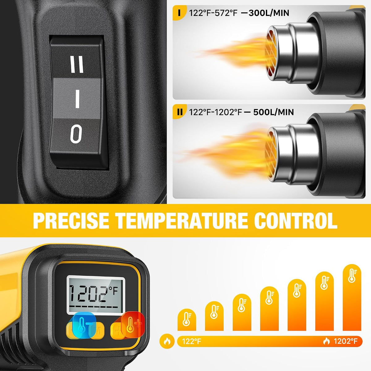SEEKONE Pistola de calor compacta de 1800 W con pantalla LCD 122℉-1202℉