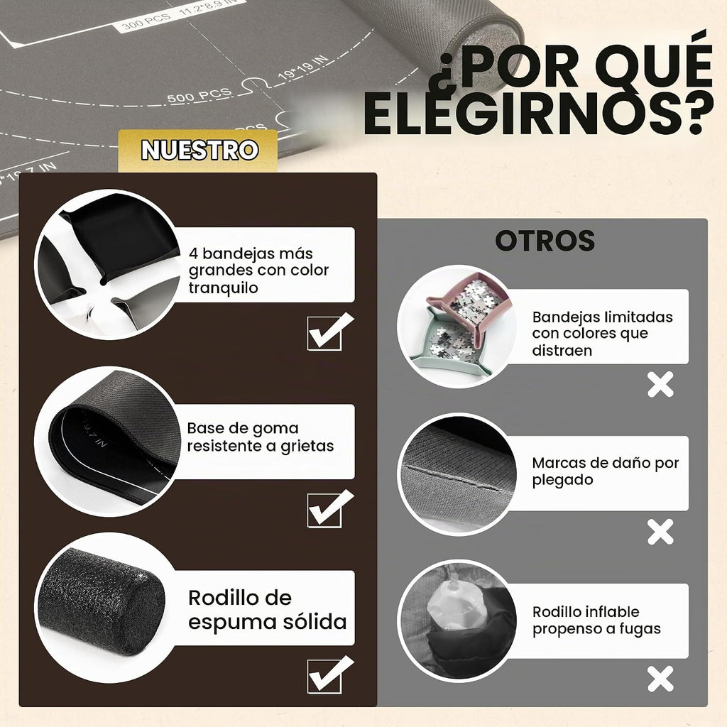 ropoda Alfombrilla enrollable de 1500 piezas de 46" x 26", protector de rompecabezas con 4 bandejas grandes de clasificación y bolsa de almacenamiento de viaje, guardador de rompecabezas enrollable