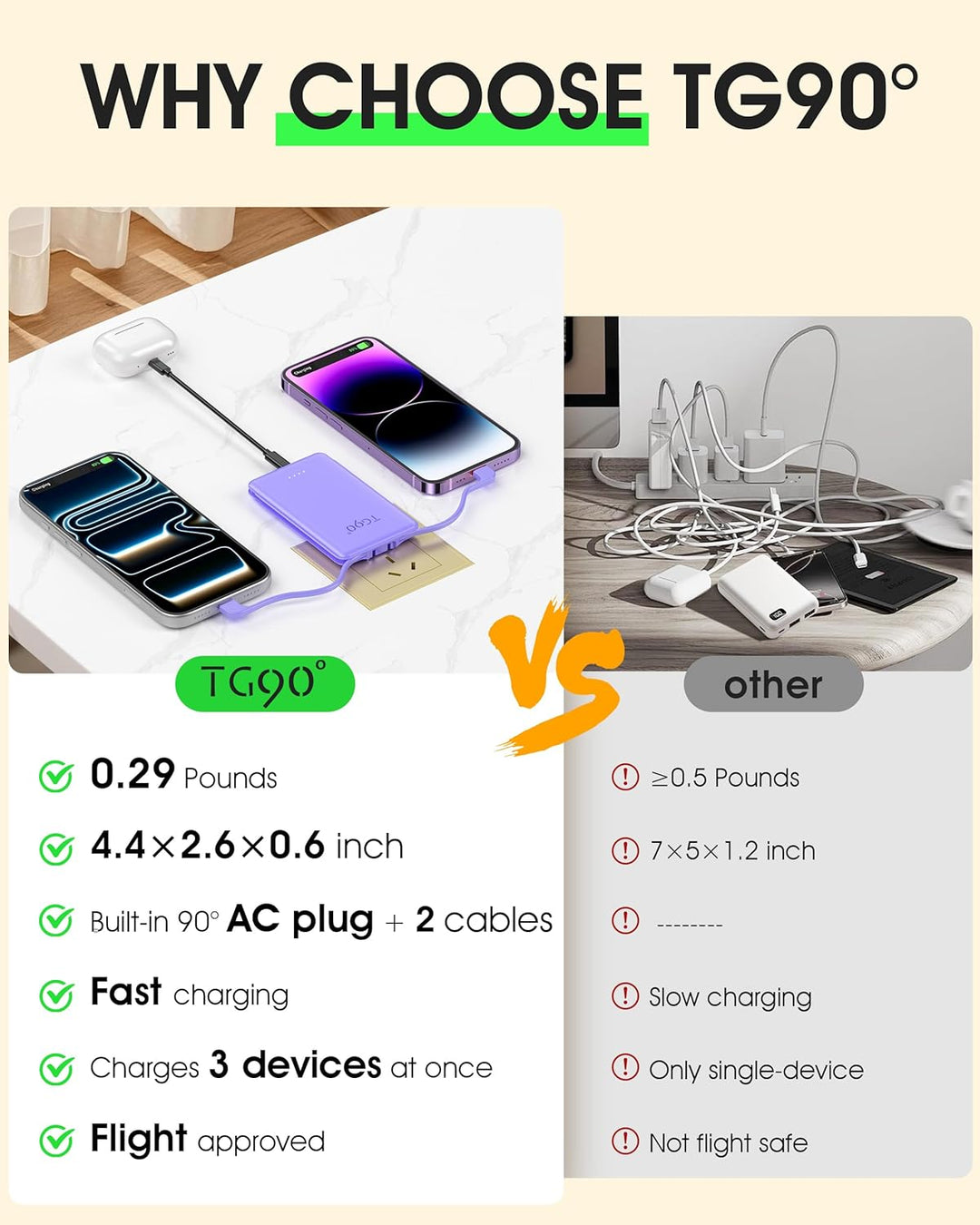 TG90° Cargador portátil de 5000 mAh con enchufe y cables de pared d...