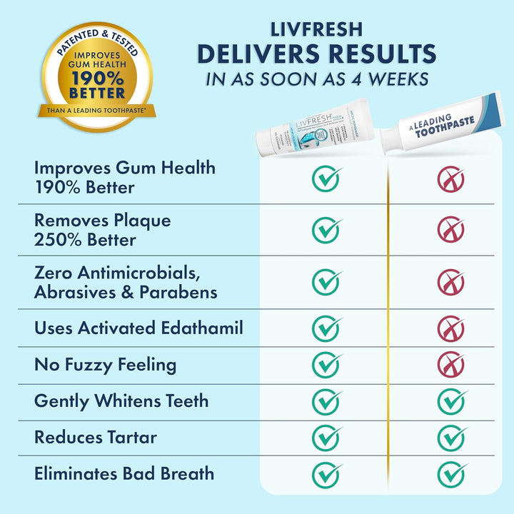 Gel dental Livfresh, clínicamente probado para eliminar la placa un...