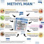 Clean Nutra - Multivitamínico metilado para hombres B6 y