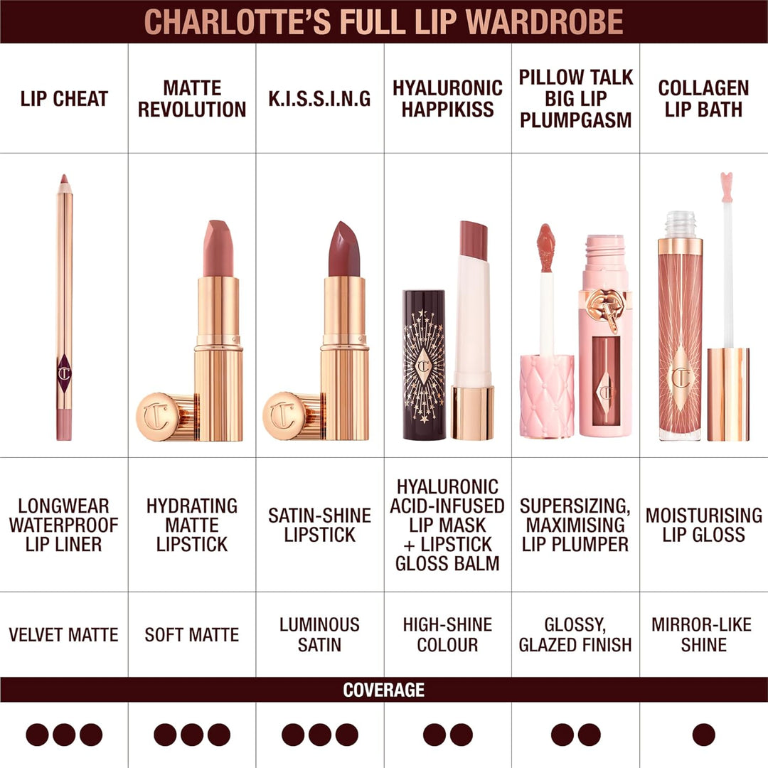 Charlotte Tilbury Hyaluronic Happikiss - Bálsamo labial hidratante...