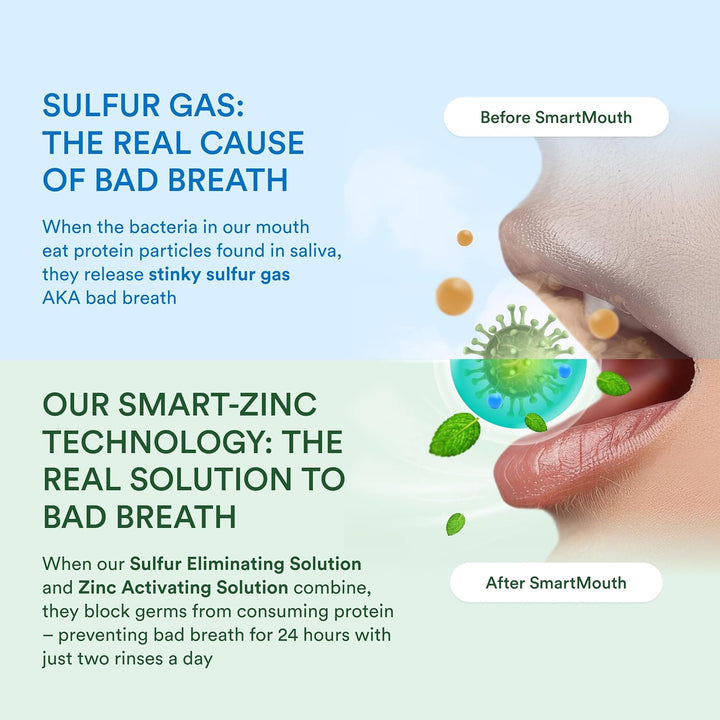 SmartMouth Paquete de enjuague bucal liposomal avanzado para mañana...