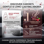 CARORI Ambientador de aire para automóvil, aroma a cereza dulce, soporte para tazas de larga duración de 30 días, difusor de aroma para automóvil, a prueba de derrames
