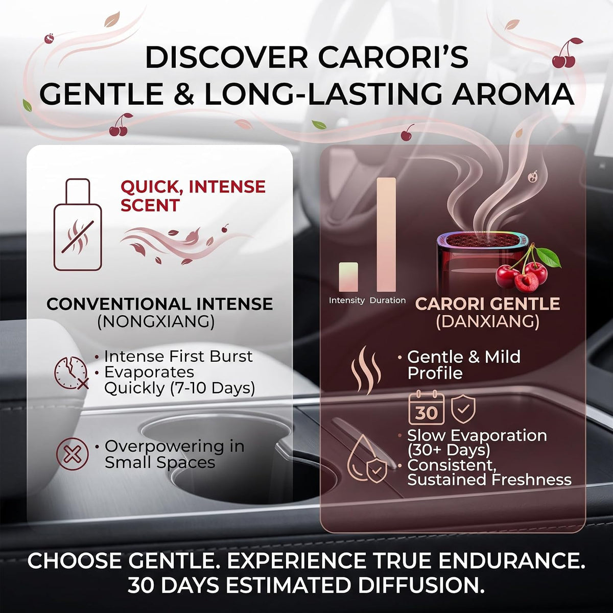 CARORI Ambientador de aire para automóvil, aroma a cereza dulce, soporte para tazas de larga duración de 30 días, difusor de aroma para automóvil, a prueba de derrames