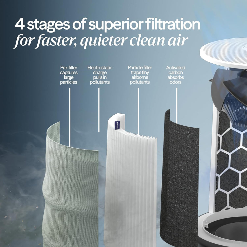 BLUEAIR Purificadores de aire para el dormitorio del hogar y el dormitorio