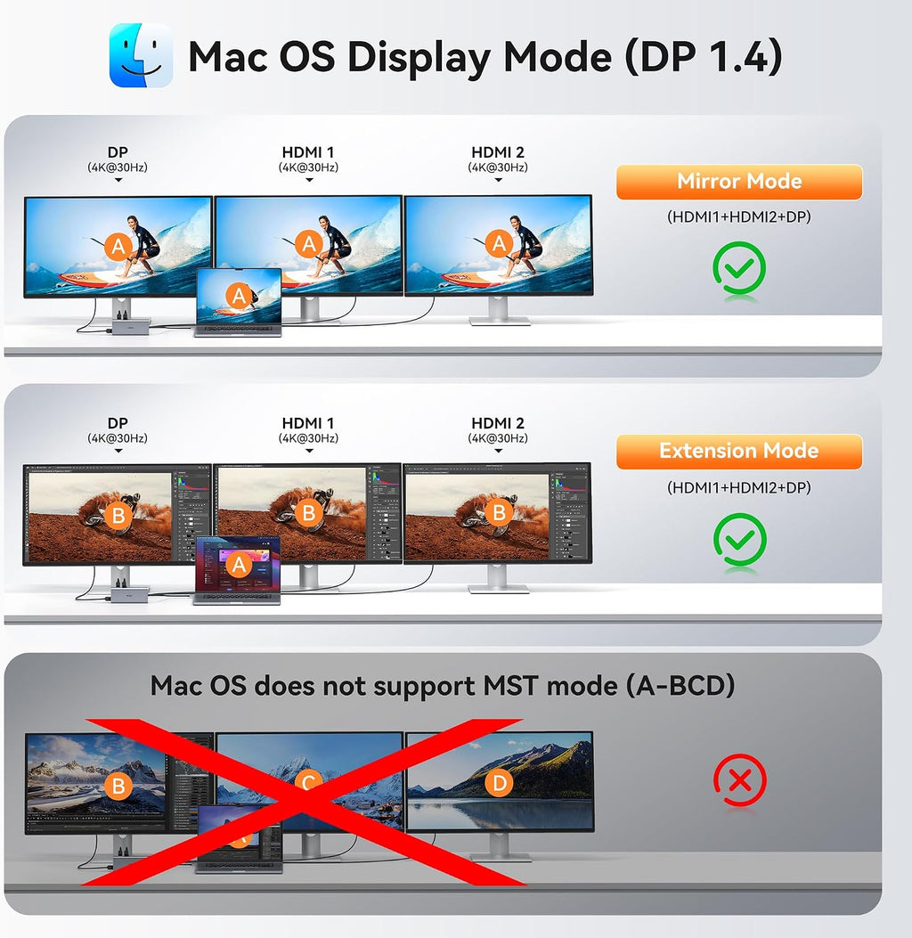 Estación de acoplamiento para laptop 3 monitores USB-C Docking Station Adaptador para doble monitor