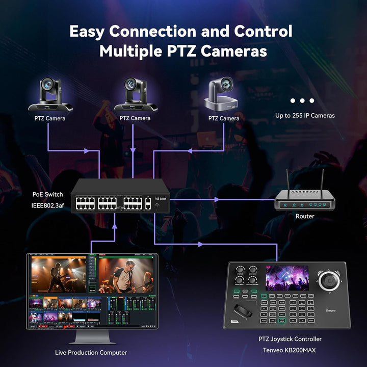 Tenveo NDI PTZ Camera Controller, 5'' LCD Screen Preview, 4...