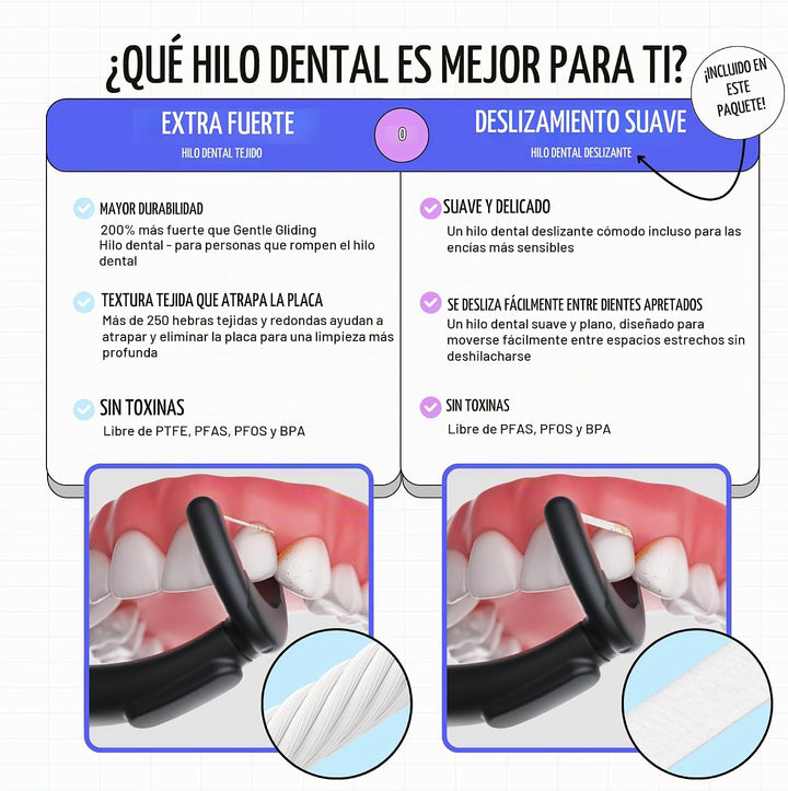 FLAUS Hilo Dental Eléctrico (Oprah's List, Shark Tank) 3 Veloci...