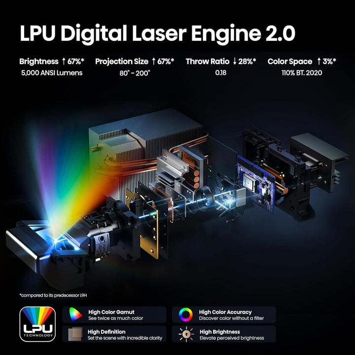 Hisense L9Q Proyector láser triple con distancia de proyección ultr...