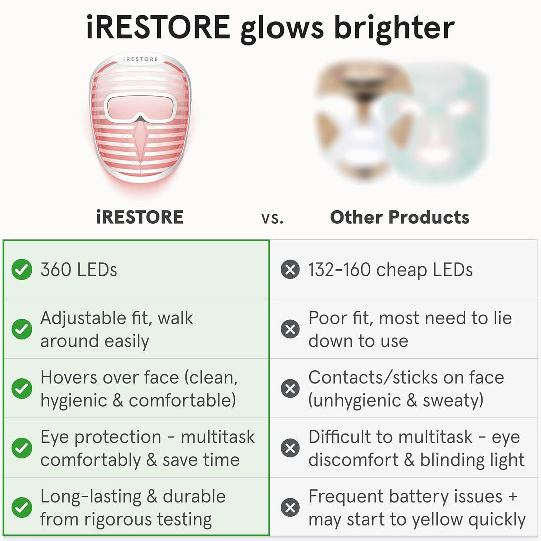 iRestore Máscara facial LED para piel juvenil, terapia de luz roja...