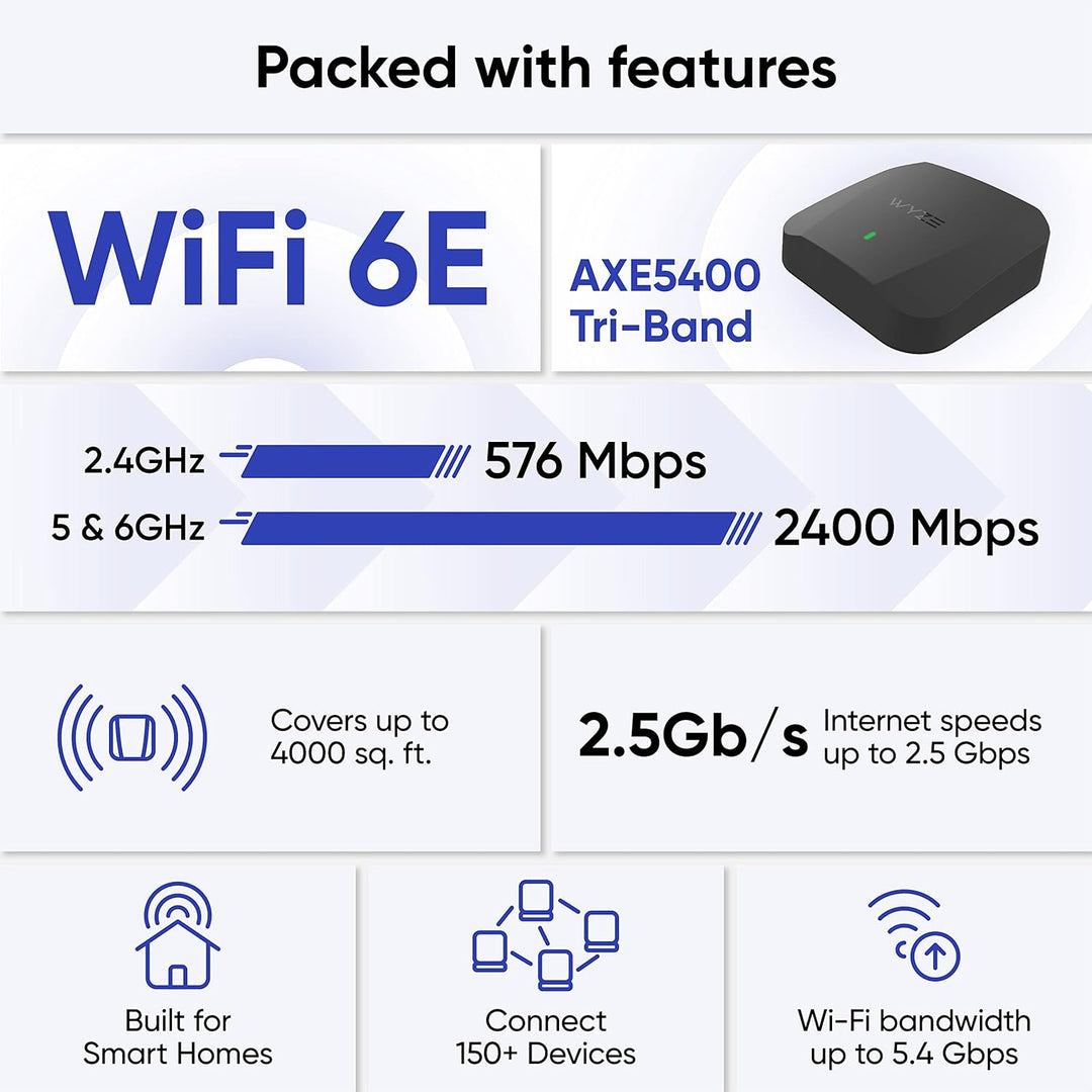 Wyze AXE5400 Tri-Band Wi-Fi 6E Mesh Router Pro, cubre hasta 4000 pi...
